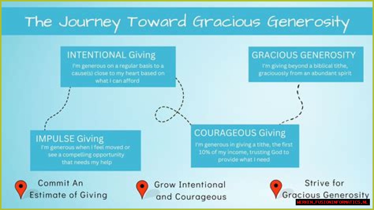 A Journey Of Generosity And Impact